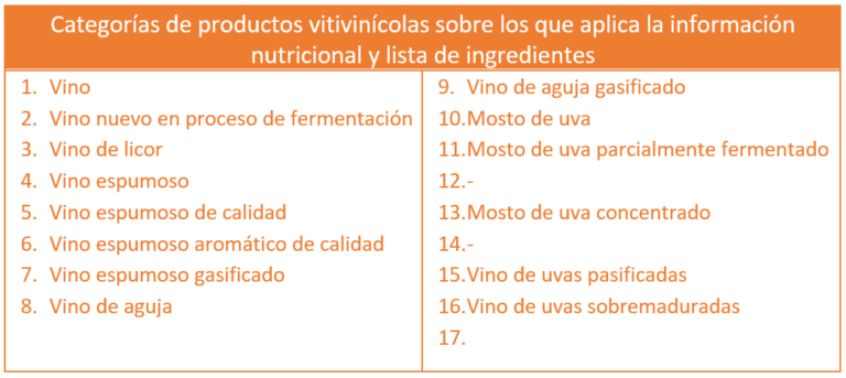 TABLA VINOS CATEGORIAS Novedades legislativas vinos. Reg. 2021/2117